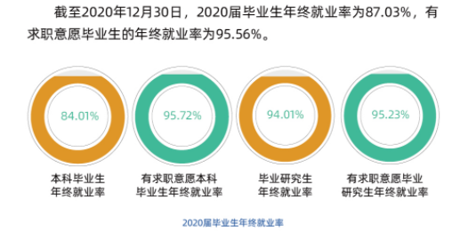 大連海事大學就業率及就業前景怎么樣,好就業嗎？