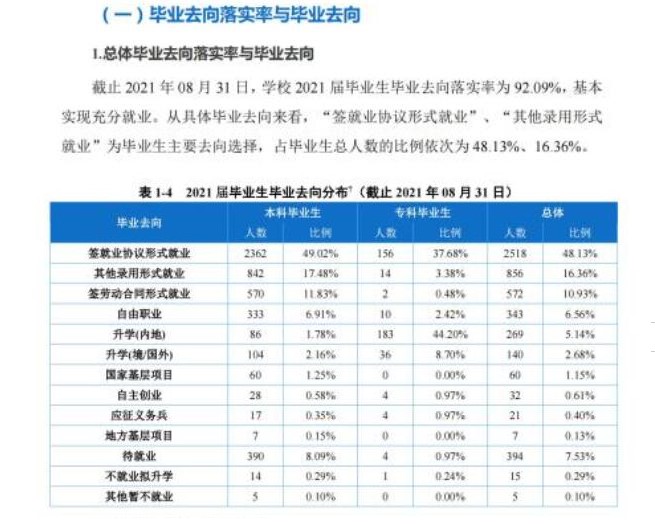 重慶移通學院就業率及就業前景怎么樣,好就業嗎？
