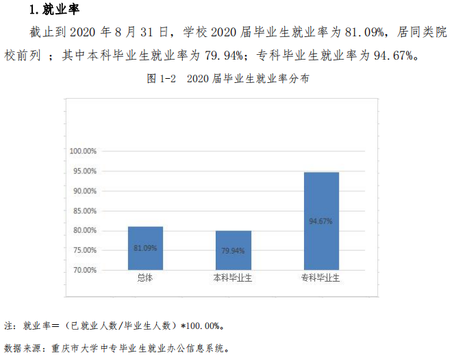 重慶移通學院就業率及就業前景怎么樣,好就業嗎？