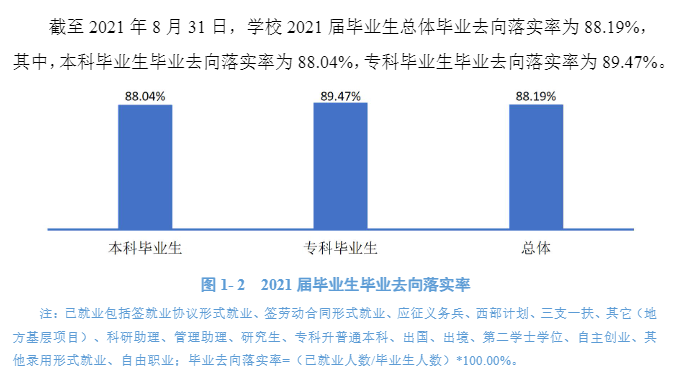 江西中醫藥大學就業率及就業前景怎么樣,好就業嗎？