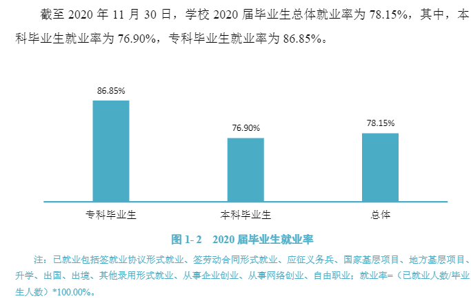 江西中醫藥大學就業率及就業前景怎么樣,好就業嗎？