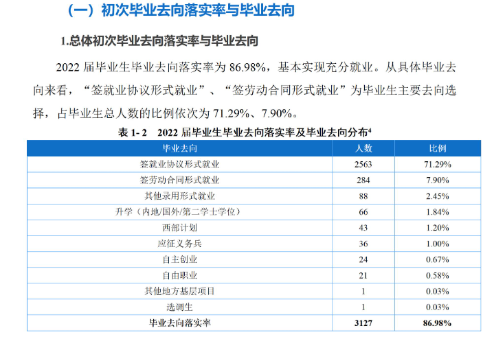 重慶工程學院就業率及就業前景怎么樣,好就業嗎？