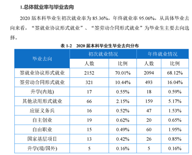 重慶工程學院就業率及就業前景怎么樣,好就業嗎？