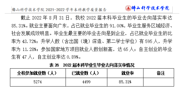 佛山科學技術學院就業率及就業前景怎么樣,好就業嗎？