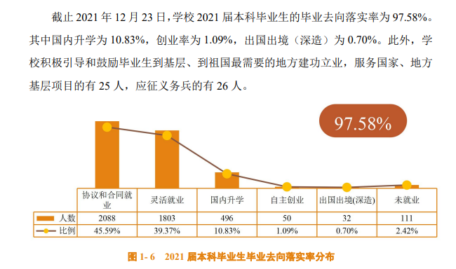 佛山科學技術學院就業率及就業前景怎么樣,好就業嗎？