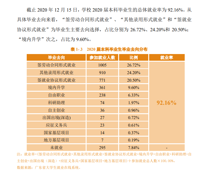 佛山科學技術學院就業率及就業前景怎么樣,好就業嗎？
