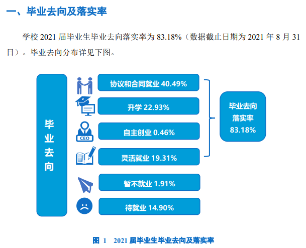 海南大學(xué)就業(yè)率及就業(yè)前景怎么樣,好就業(yè)嗎？