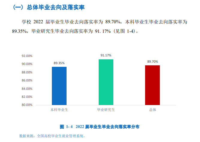 海南大學(xué)就業(yè)率及就業(yè)前景怎么樣,好就業(yè)嗎？