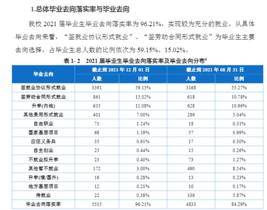 長江師范學院就業率及就業前景怎么樣,好就業嗎？