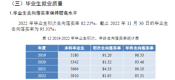 長江師范學院就業率及就業前景怎么樣,好就業嗎？