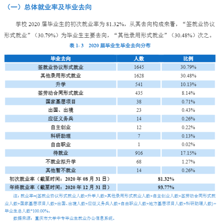 長江師范學院就業率及就業前景怎么樣,好就業嗎？
