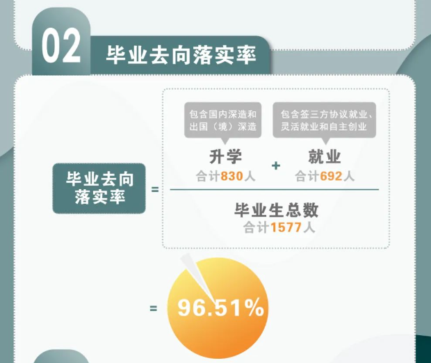 南方科技大學就業率及就業前景怎么樣,好就業嗎？