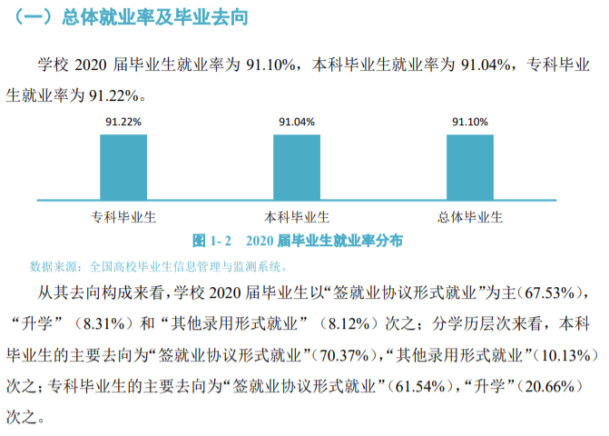 四川工商學院就業(yè)率及就業(yè)前景怎么樣,好就業(yè)嗎？