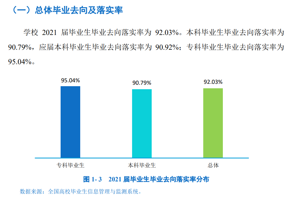 四川工商學院就業(yè)率及就業(yè)前景怎么樣,好就業(yè)嗎？