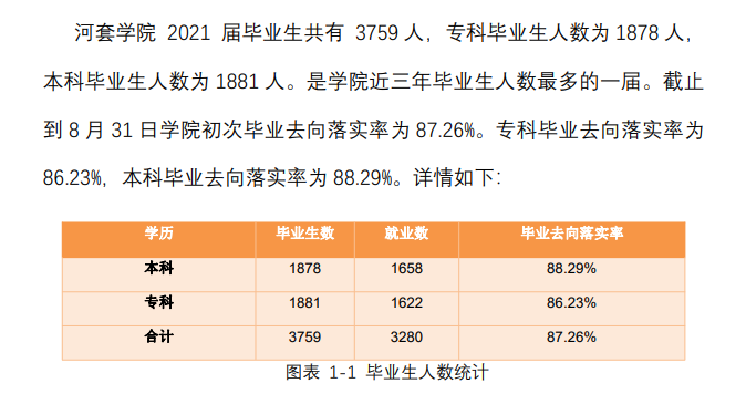 河套學院就業率及就業前景怎么樣,好就業嗎？