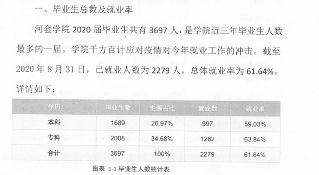 河套學院就業率及就業前景怎么樣,好就業嗎？
