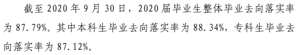 黑龍江工業學院就業率及就業前景怎么樣,好就業嗎？