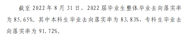 黑龍江工業學院就業率及就業前景怎么樣,好就業嗎？
