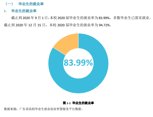 廣東第二師范學院就業(yè)率及就業(yè)前景怎么樣,好就業(yè)嗎？