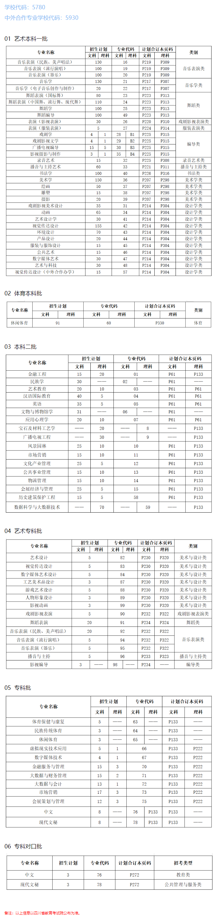 2023年招生計(jì)劃及各專業(yè)招生人數(shù)