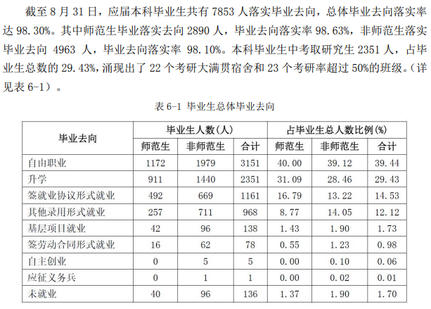 聊城大學(xué)就業(yè)率及就業(yè)前景怎么樣,好就業(yè)嗎？