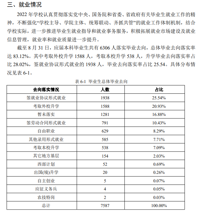 聊城大學(xué)就業(yè)率及就業(yè)前景怎么樣,好就業(yè)嗎？