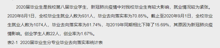 天津傳媒學院就業率及就業前景怎么樣,好就業嗎？