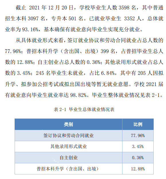 皖江工學院就業率及就業前景怎么樣,好就業嗎？