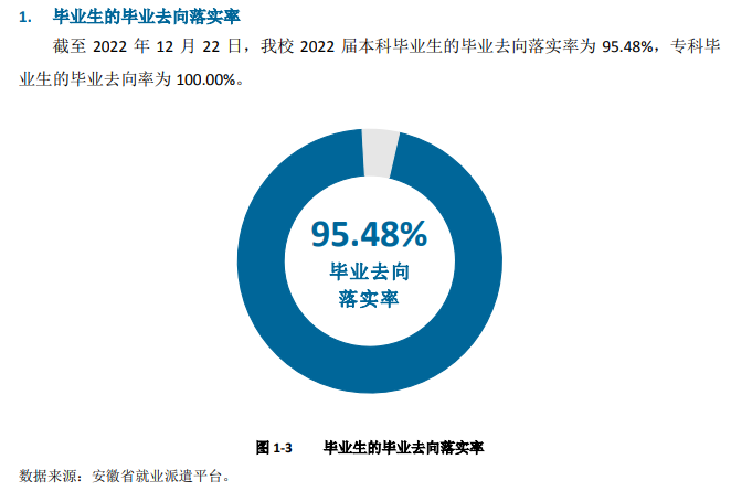 皖江工學院就業率及就業前景怎么樣,好就業嗎？