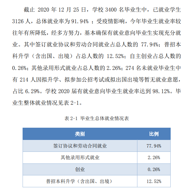 皖江工學院就業率及就業前景怎么樣,好就業嗎？