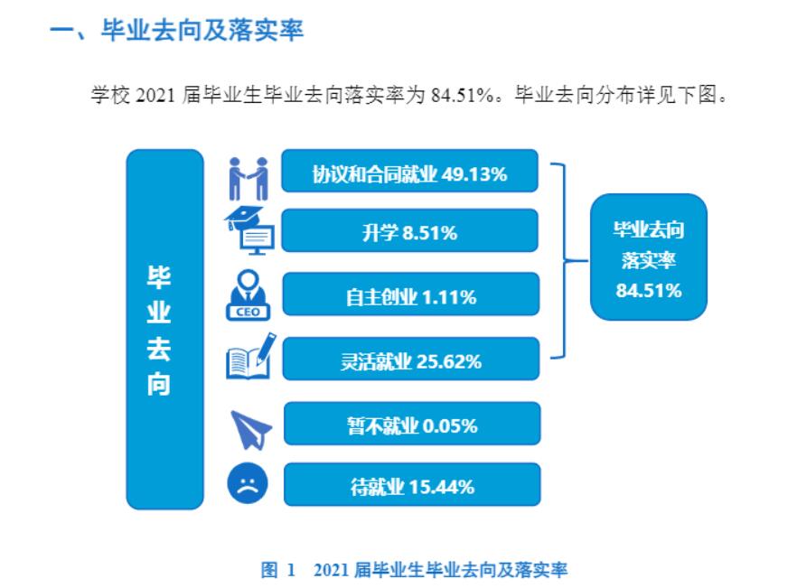 重慶三峽學(xué)院就業(yè)率及就業(yè)前景怎么樣,好就業(yè)嗎？
