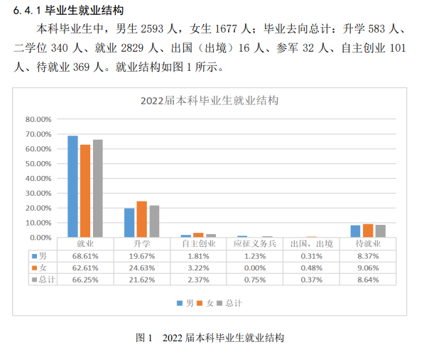 遼寧石油化工大學就業率及就業前景怎么樣,好就業嗎？