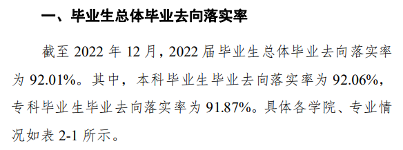 信陽農(nóng)林學(xué)院就業(yè)率及就業(yè)前景怎么樣,好就業(yè)嗎？