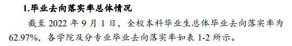哈爾濱商業(yè)大學就業(yè)率及就業(yè)前景怎么樣,好就業(yè)嗎？
