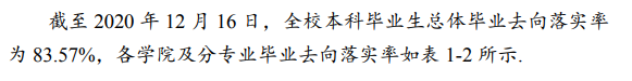 哈爾濱商業(yè)大學就業(yè)率及就業(yè)前景怎么樣,好就業(yè)嗎？