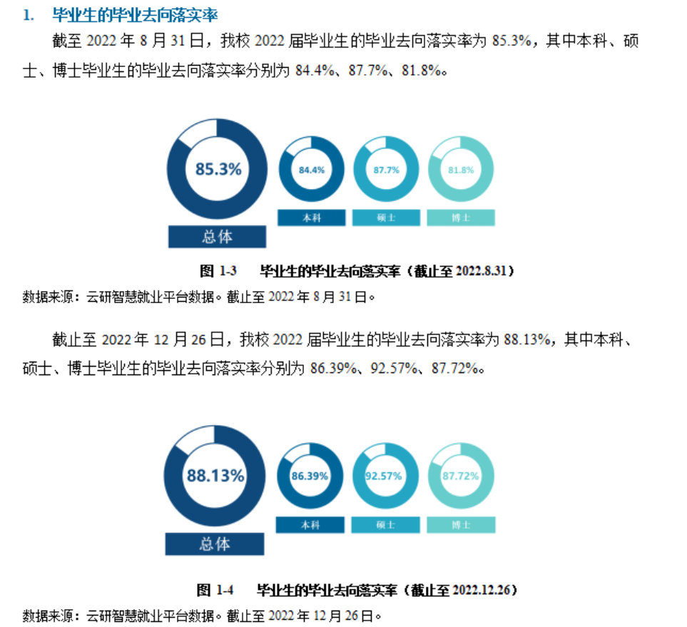 昆明理工大學就業率及就業前景怎么樣,好就業嗎？