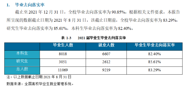 昆明理工大學就業率及就業前景怎么樣,好就業嗎？