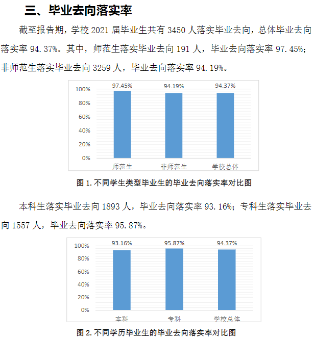 山東管理學院就業率及就業前景怎么樣,好就業嗎？