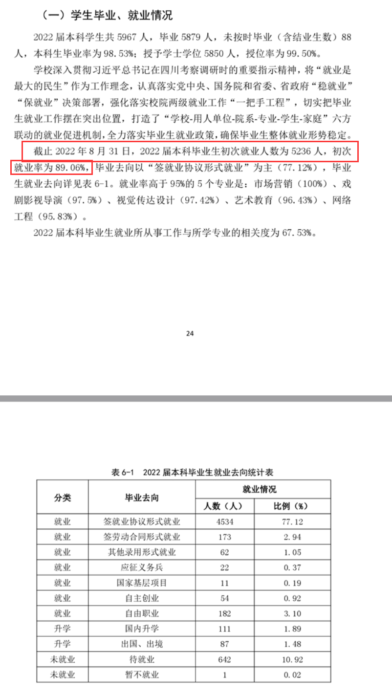 四川傳媒學院就業率及就業前景怎么樣,好就業嗎？