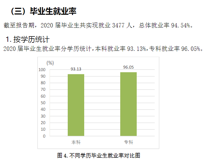山東管理學院就業率及就業前景怎么樣,好就業嗎？