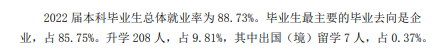 山東管理學院就業率及就業前景怎么樣,好就業嗎？