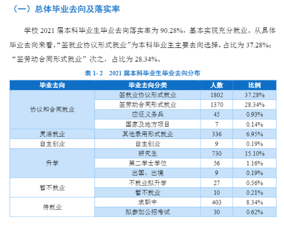 遼寧科技大學就業率及就業前景怎么樣,好就業嗎？