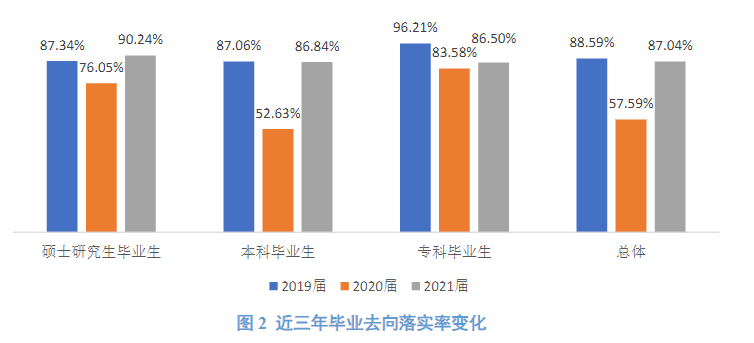 內(nèi)蒙古財(cái)經(jīng)大學(xué)就業(yè)率及就業(yè)前景怎么樣,好就業(yè)嗎？