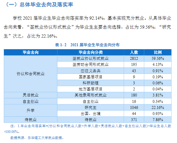 東華理工大學就業(yè)率及就業(yè)前景怎么樣,好就業(yè)嗎？