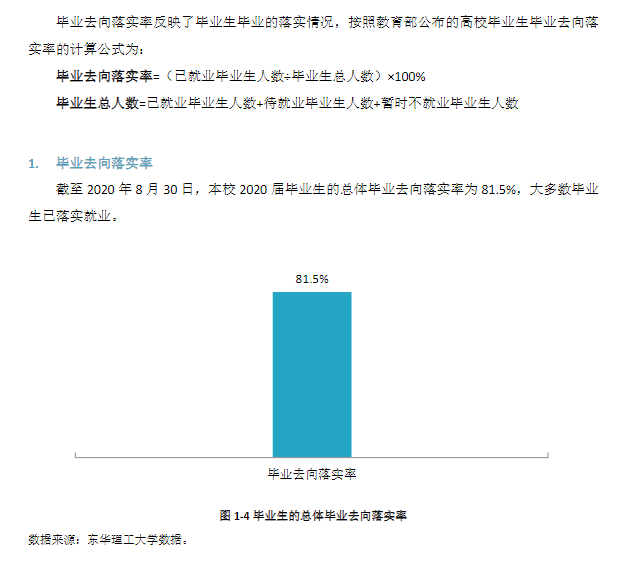 東華理工大學就業(yè)率及就業(yè)前景怎么樣,好就業(yè)嗎？