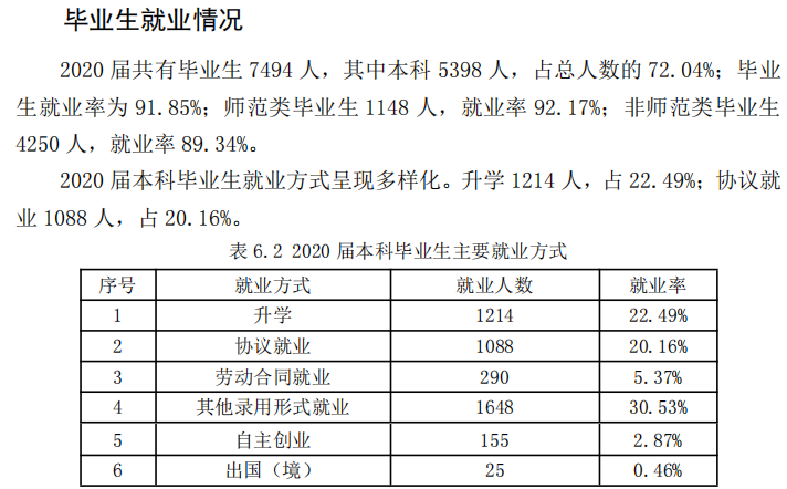 德州學院就業率及就業前景怎么樣,好就業嗎？