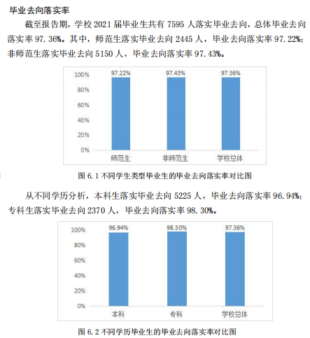 德州學院就業率及就業前景怎么樣,好就業嗎？