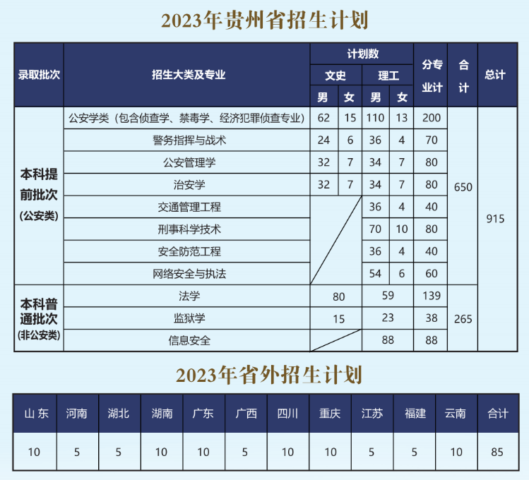 2023年招生計劃及各專業招生人數