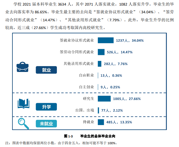 沈陽(yáng)航空航天大學(xué)就業(yè)率及就業(yè)前景怎么樣,好就業(yè)嗎？