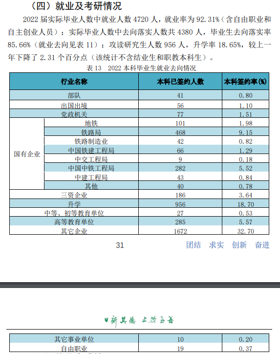 華東交通大學就業(yè)率及就業(yè)前景怎么樣,好就業(yè)嗎？